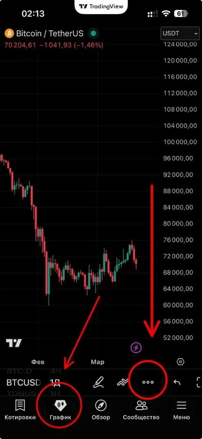 Опции рядом с карандашом в TradingView